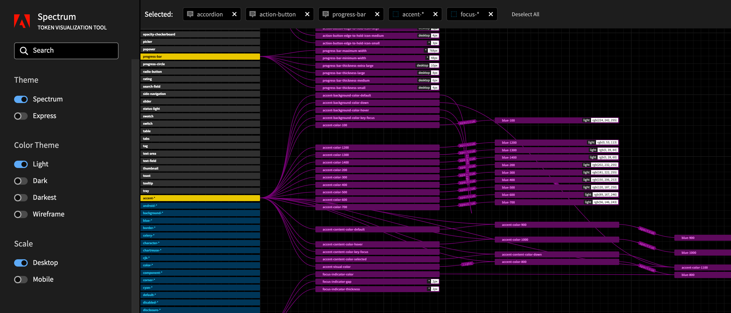 Screenshot of Adobe token visualizer showing a graph network of token dependencies for a few selected components, with the active contexts Theme, Color Theme, and Device Scale on the left